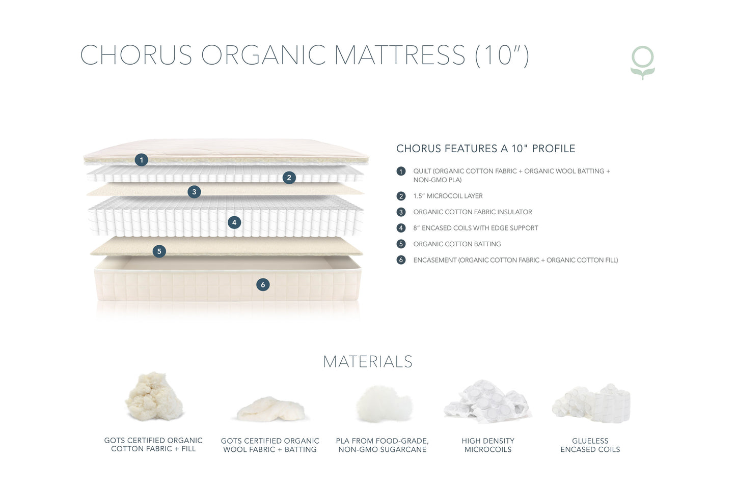 Chorus Cushion-Firm Mattress