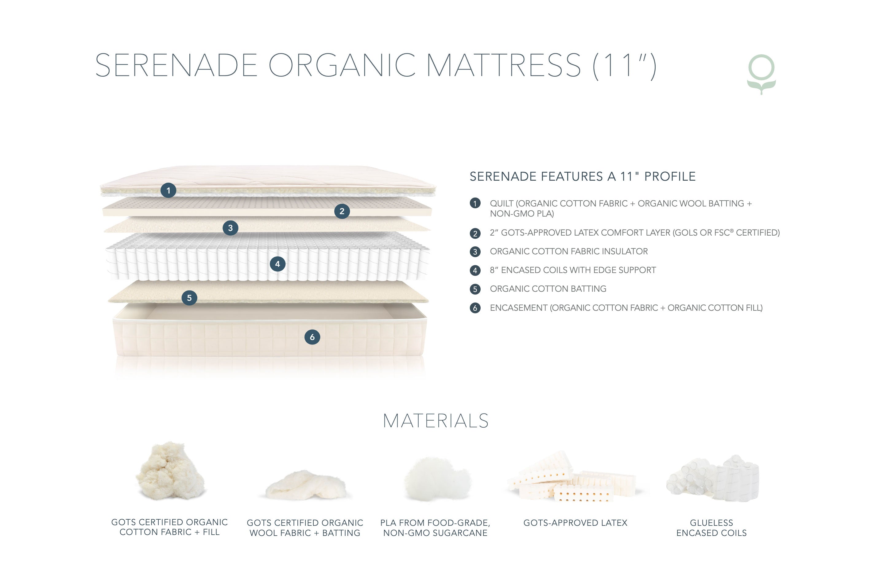 Serenade Organic Mattress - Hybrid Design With GOLS-Certified