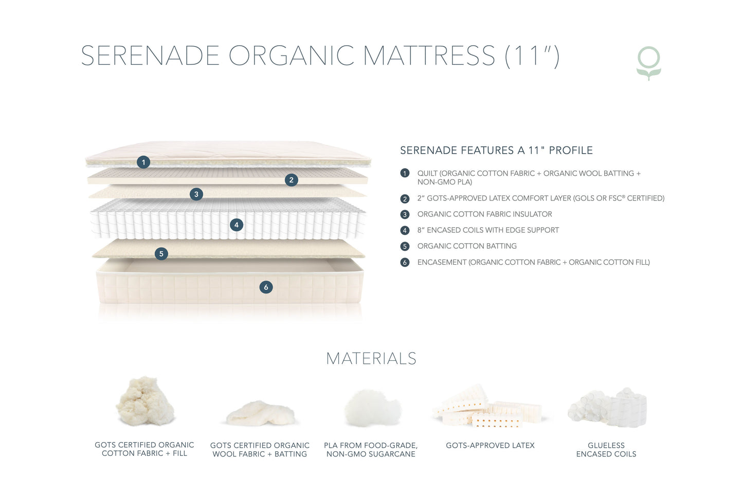 Serenade Mattress