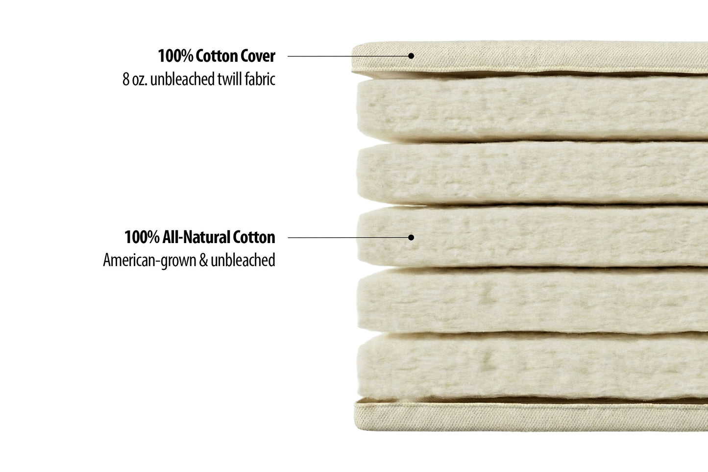 Natural All Cotton Japanese-Style Firm Futon Mattress