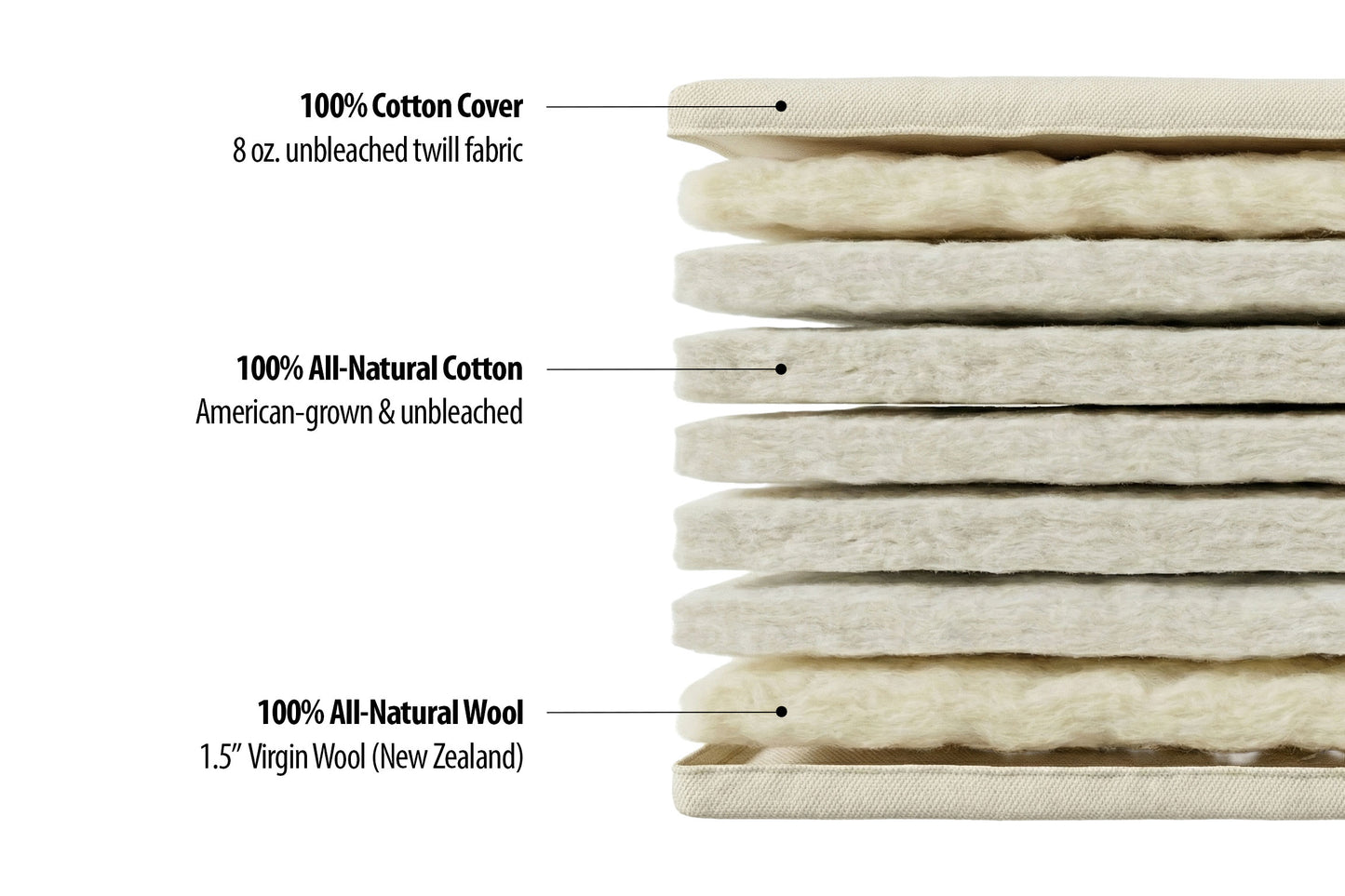 Natural Cotton and Wool Japanese-Style Firm Futon Mattress