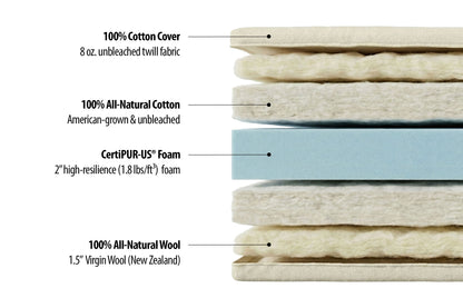 Natural Cotton, Wool and Foam Japanese-Style Medium-Firm Futon Mattress
