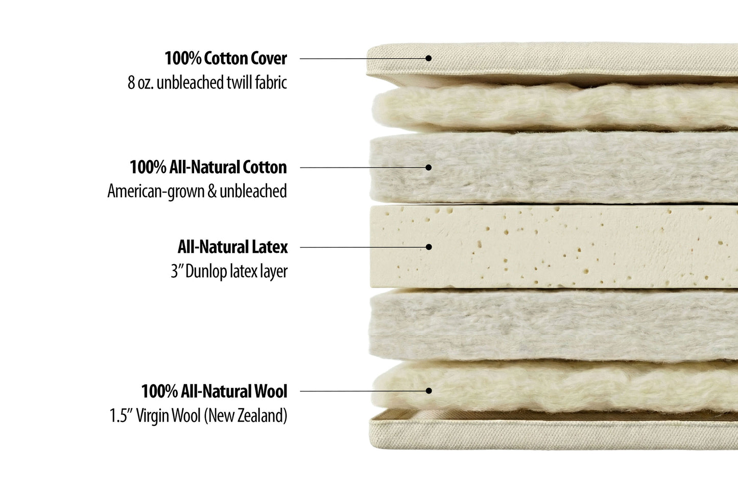 Natural Cotton, Wool and Latex Japanese-Style Medium-Firm Futon Mattress