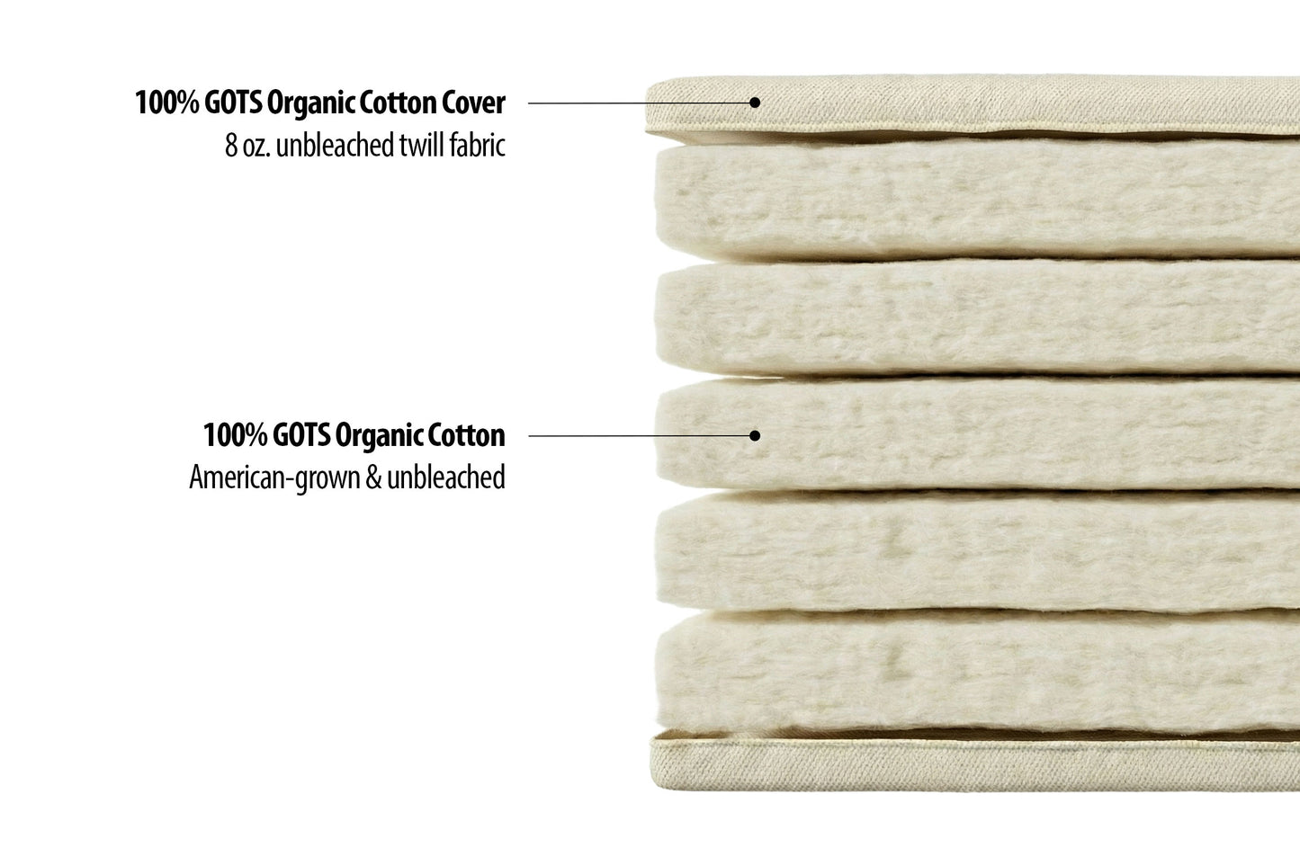 Organic All Cotton Japanese-Style Firm Futon Mattress