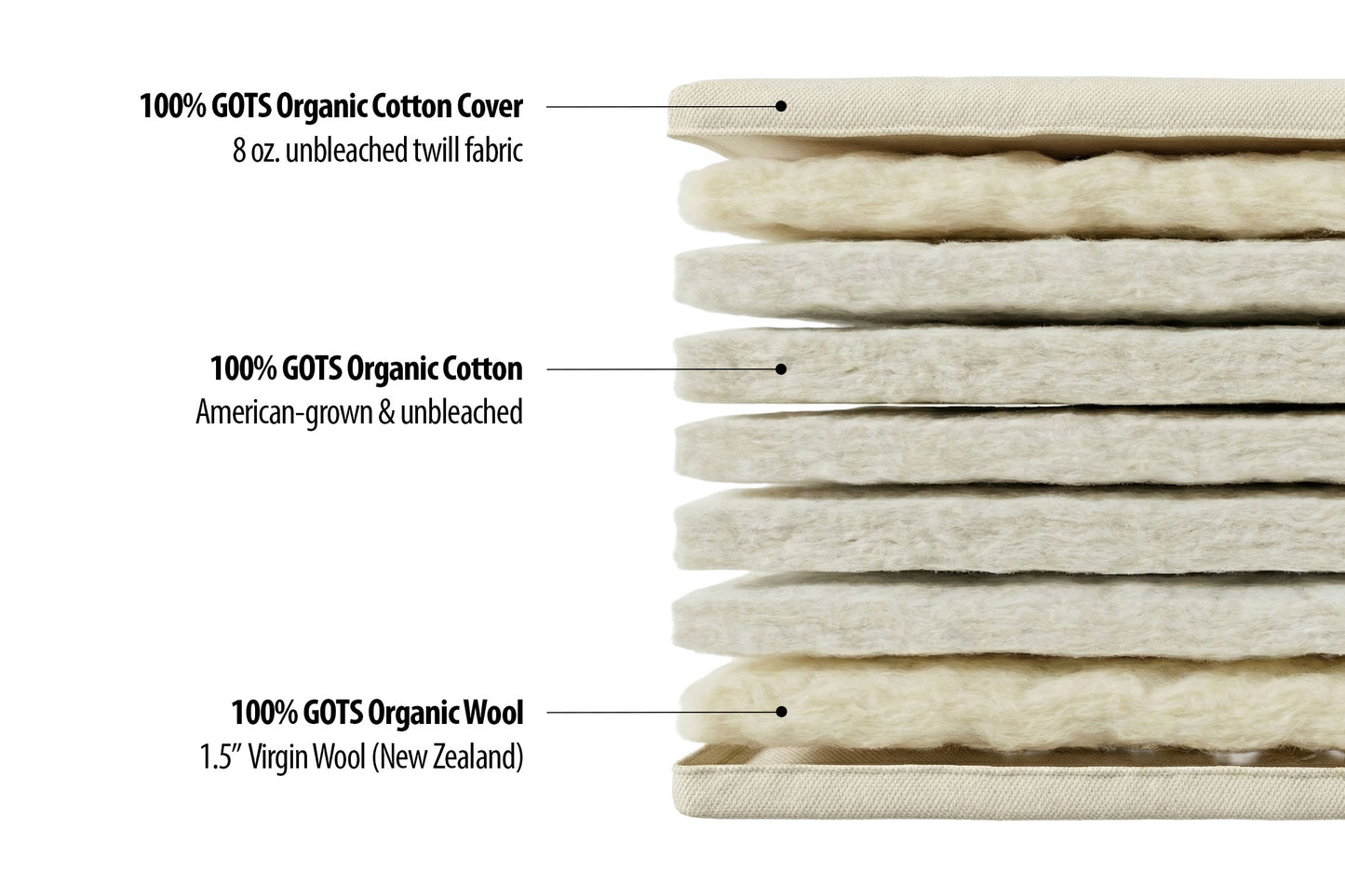 Organic Cotton and Wool Japanese-Style Firm Futon Mattress