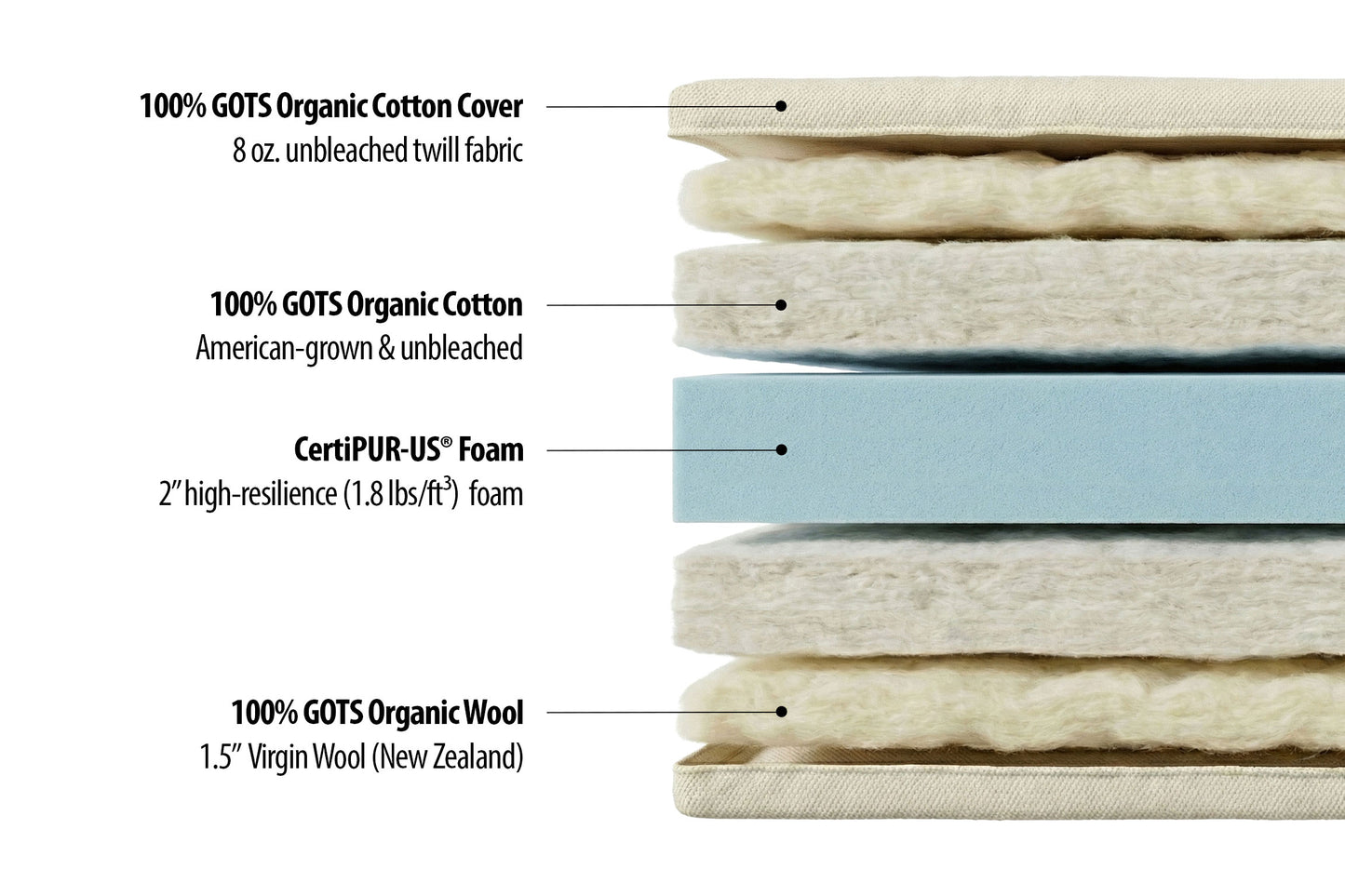 Organic Cotton, Wool and Foam Japanese-Style Medium-Firm Futon Mattress