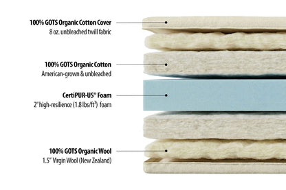Organic Cotton, Wool and Foam Japanese-Style Medium-Firm Futon Mattress