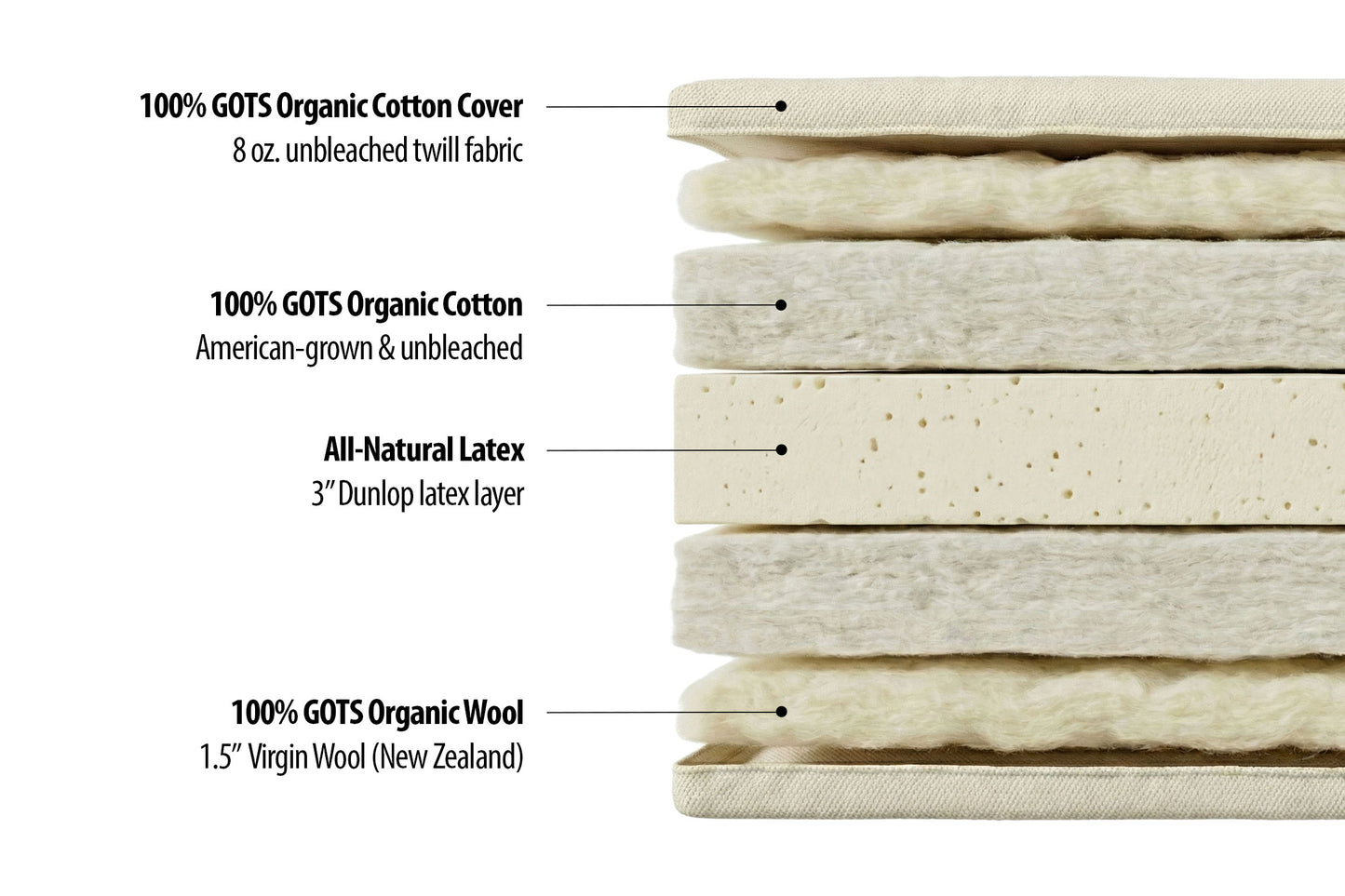 Organic Cotton, Wool and Latex Japanese-Style Medium-Firm Futon Mattress