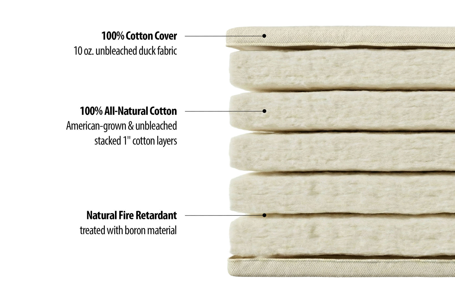 Natural All Cotton Shiki Futon Mattress