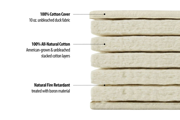 Natural Cotton Shiki Futon — Natural & Pure — Authentic Japanese ...