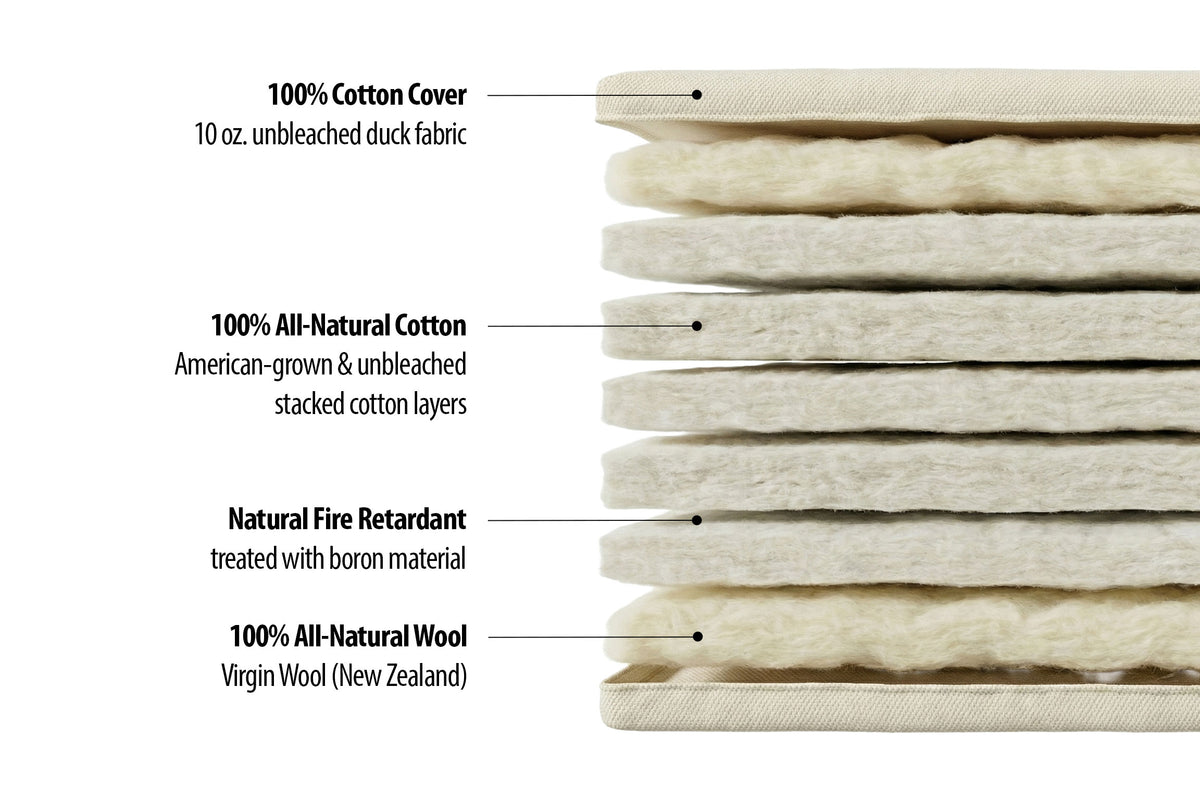 Natural Cotton & Wool Shiki Futon – Chemical-Free – Breathable ...