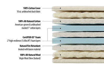 Natural Cotton, Wool and Foam Futon Mattress