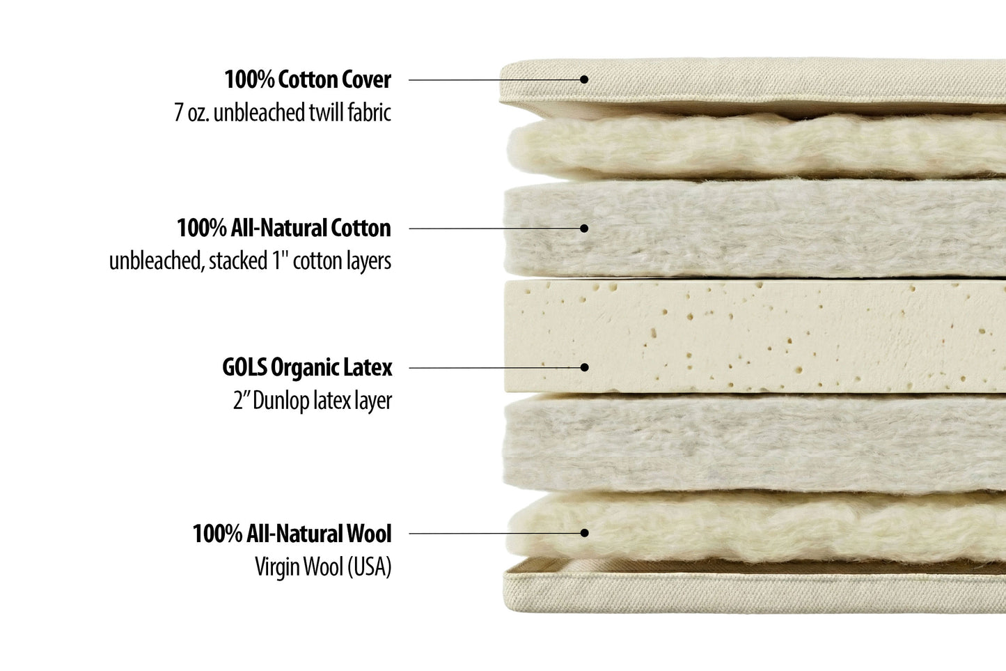 Natural Cotton, Wool and Latex Shiki Futon Mattress