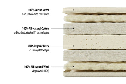 Natural Cotton, Wool and Latex Shiki Futon Mattress