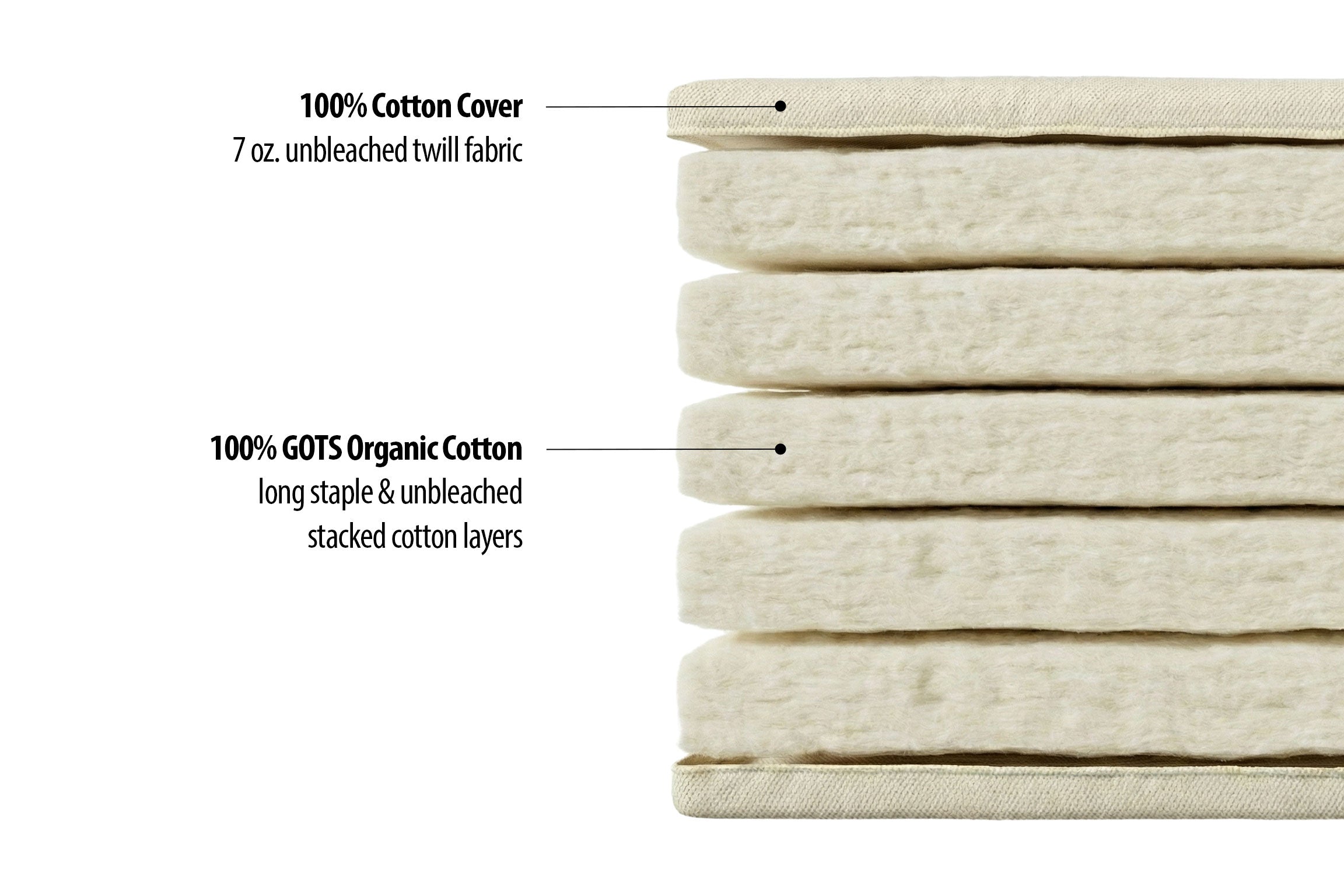 Organic Cotton Shiki Futon – Firm & Soft Support – USA Made