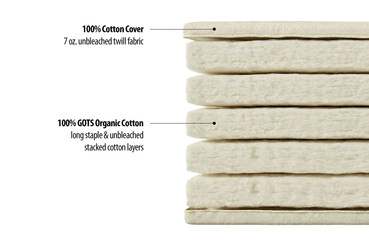 Organic All Cotton Shiki Futon Mattress