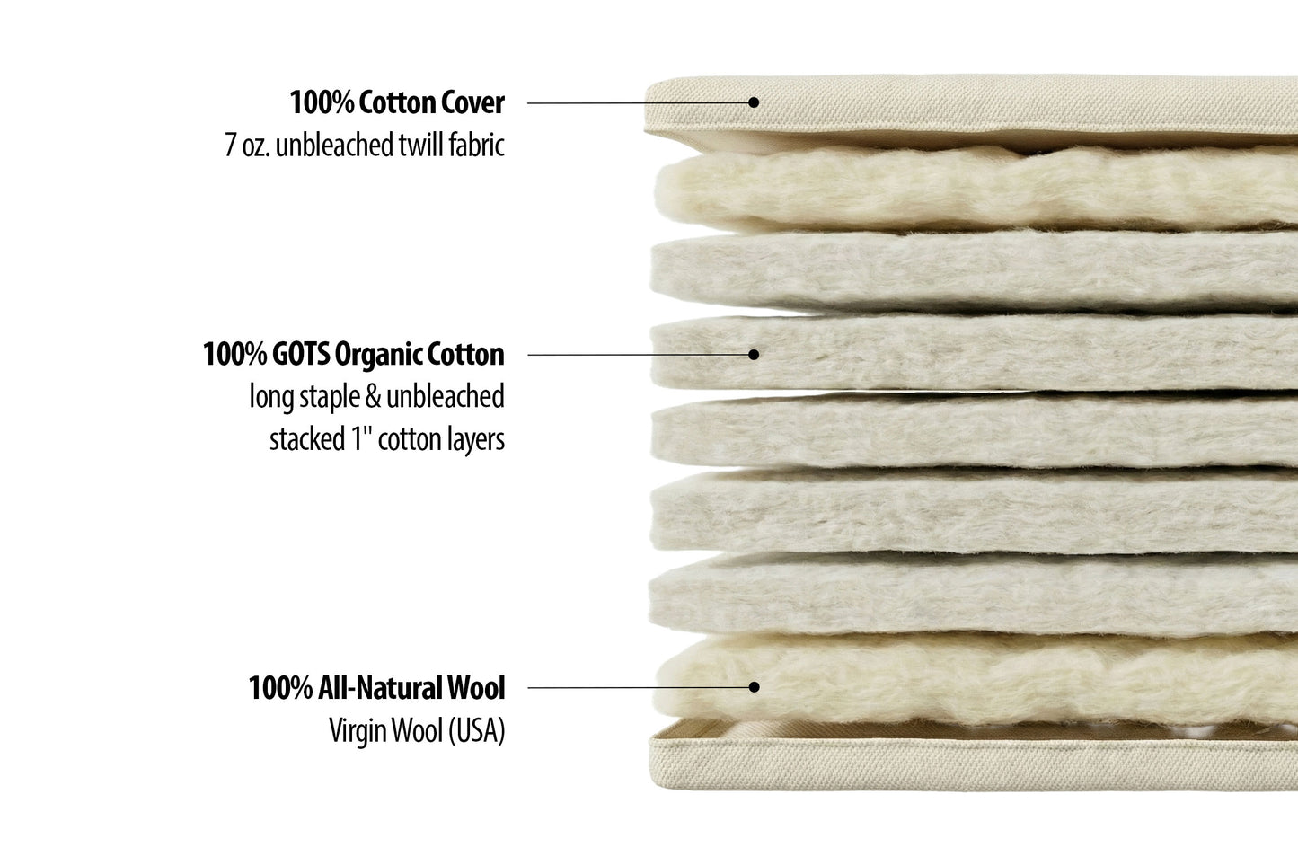 Organic Cotton and Wool Shiki Futon Mattress