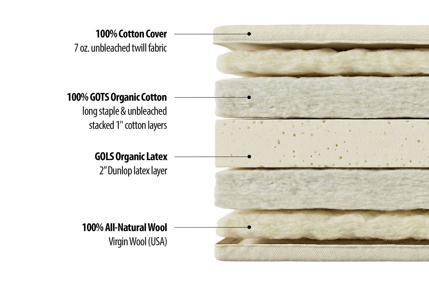 Organic Cotton, Wool and Latex Shiki Futon Mattress