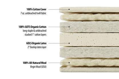 Organic Cotton, Wool and Latex Shiki Futon Mattress