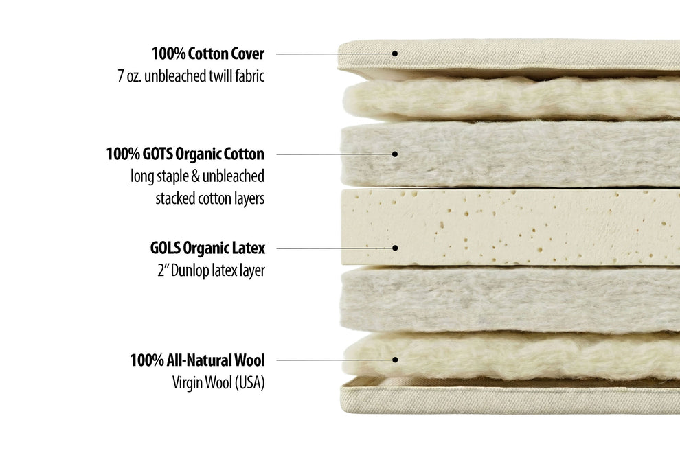 Natural Latex Shiki Futon – Organic Cotton & Wool – Medium-Firm ...